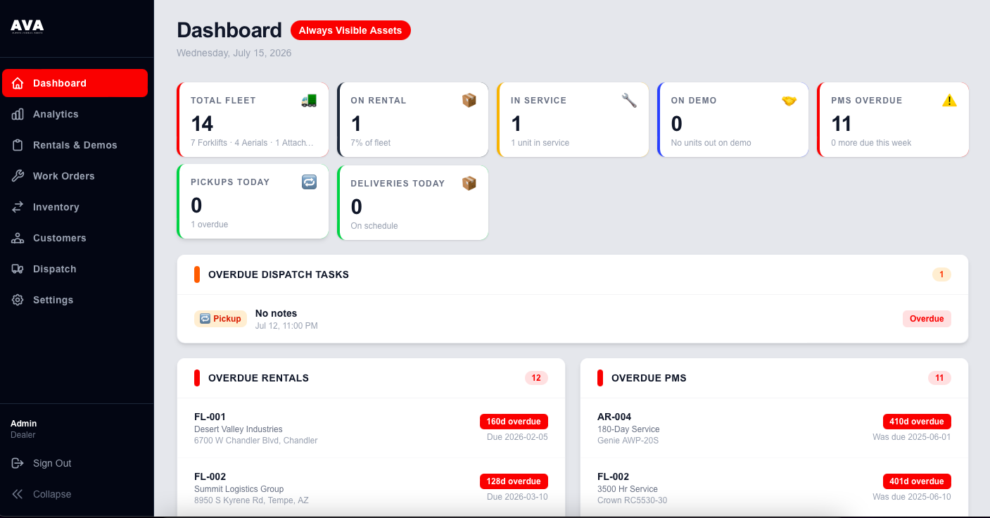 AVA Fleet Dashboard